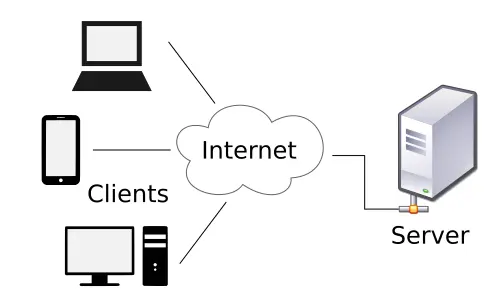 Client-Server Model Diagram